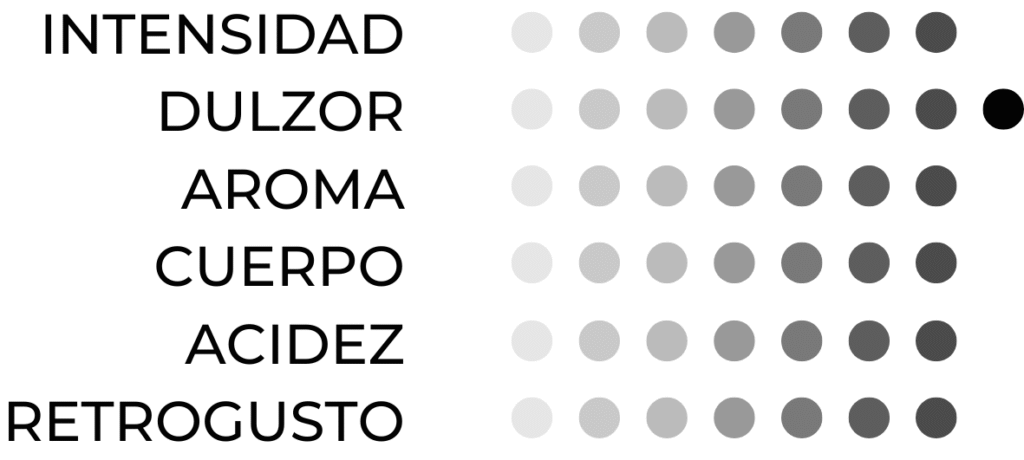 perfil cafe brasil dark