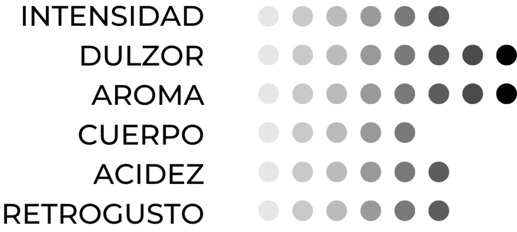 perfil del cafe de colombia