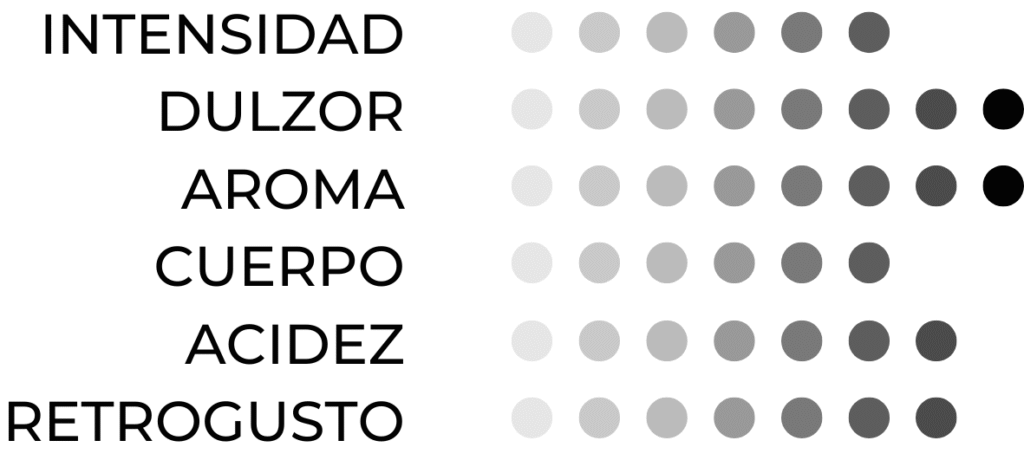 perfil de cafe colombiano