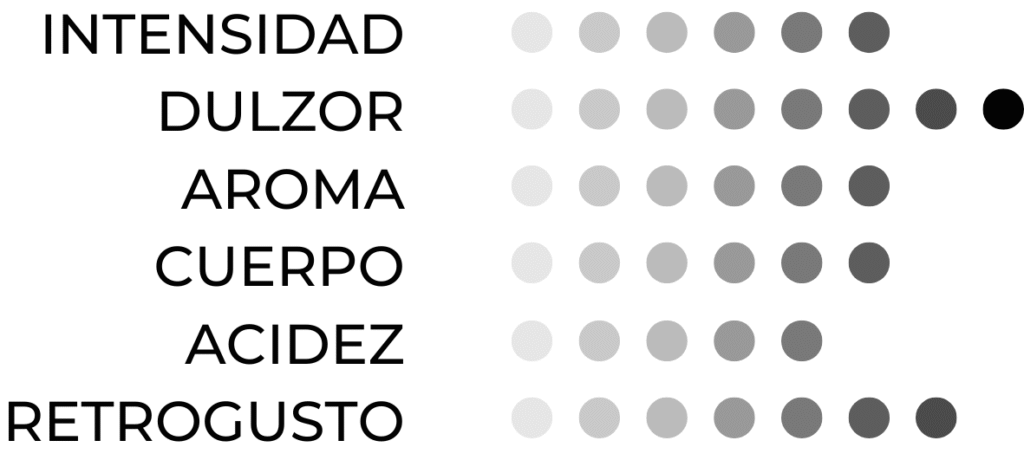 perfil cafe honduras