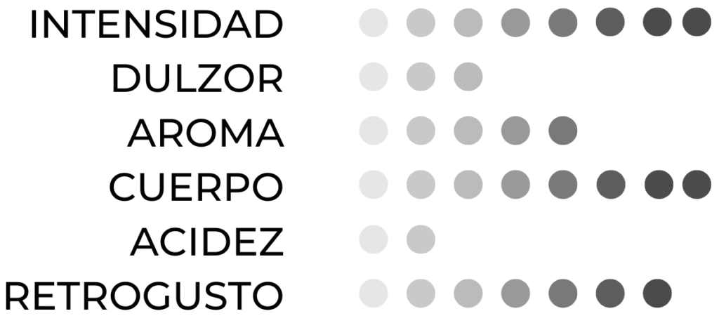 perfil cafe de vietnam