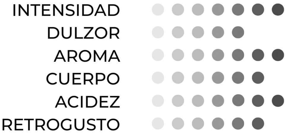 perfil del café tanzania